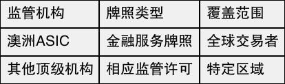 CPT Markets的正规性是什么？